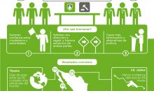 Mesas de Seguridad Y Justicia SOS