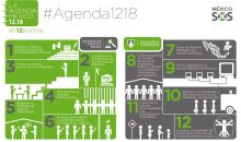 Agenda 12.18