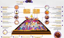 Altar de muertos